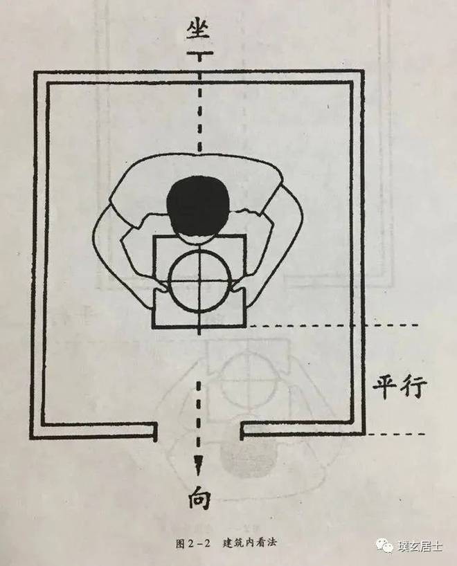 图解！罗盘用的基本操作方法?