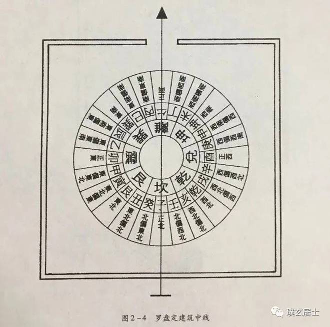 图解！罗盘用的基本操作方法?