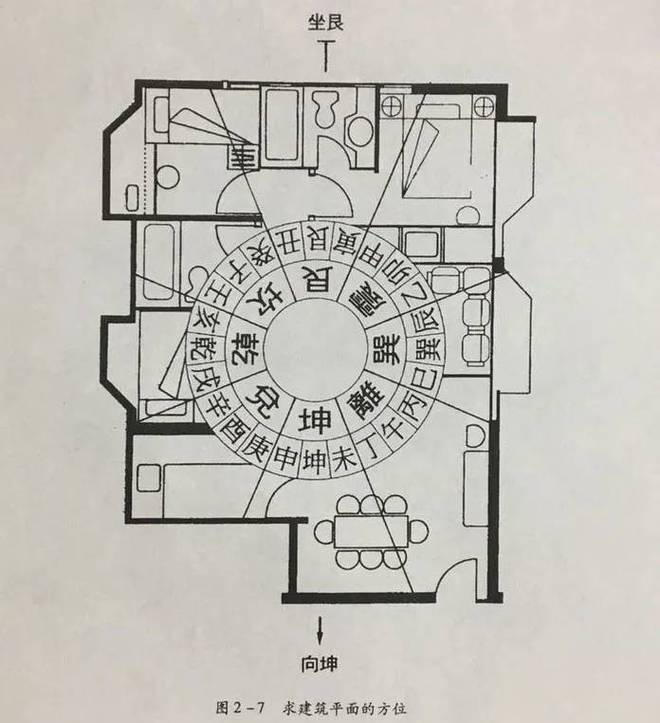 图解！罗盘用的基本操作方法?