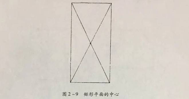 图解！罗盘用的基本操作方法?