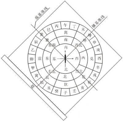 图解！罗盘用的基本操作方法?