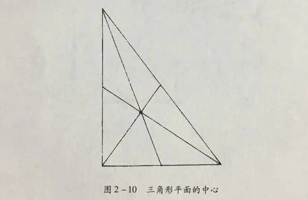 图解！罗盘用的基本操作方法?