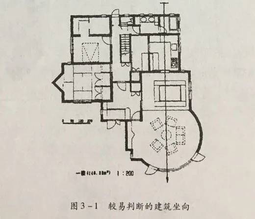 图解！罗盘用的基本操作方法?