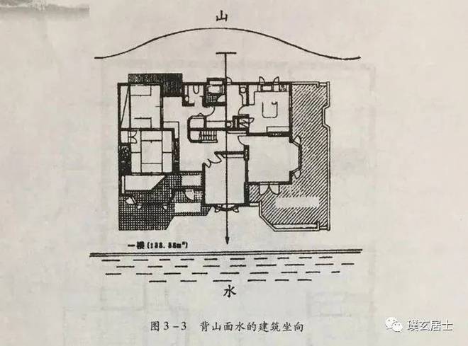 图解！罗盘用的基本操作方法?