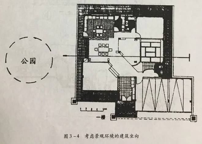 图解！罗盘用的基本操作方法?