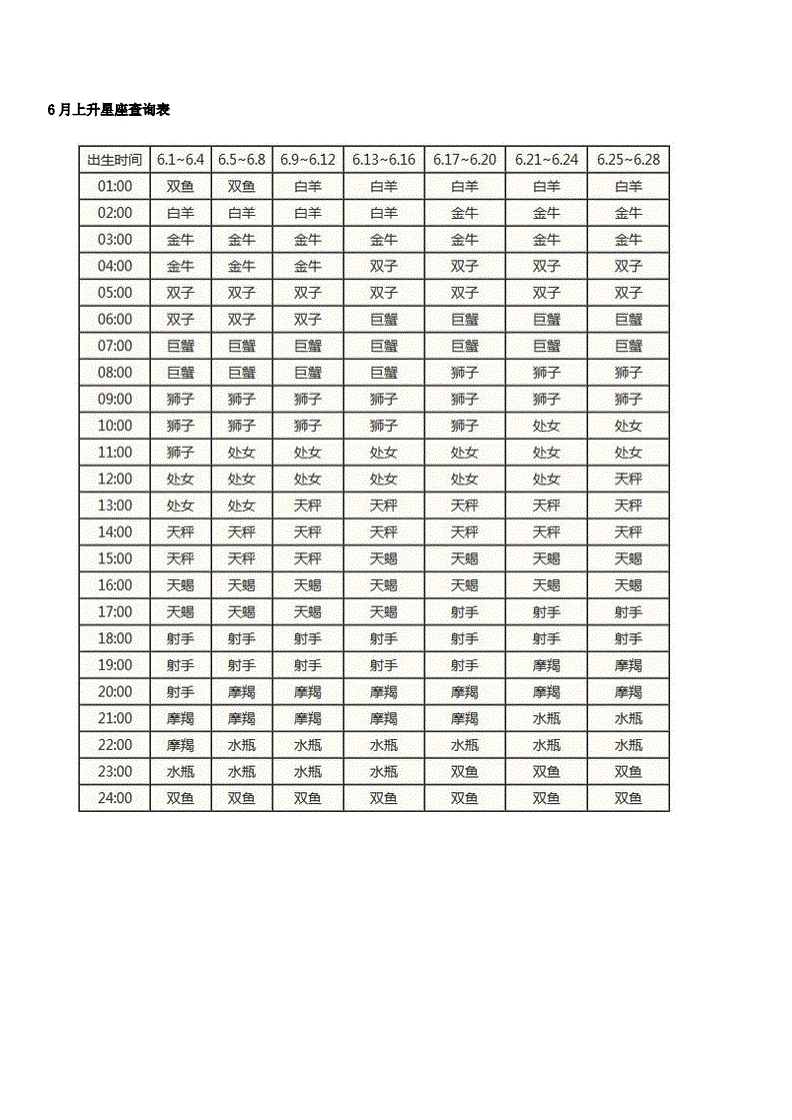 怎么算上升星座查询表，最准确的上升星座查询表