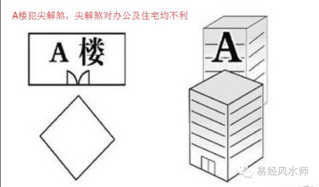 现代家居 风水煞角煞如何化解？