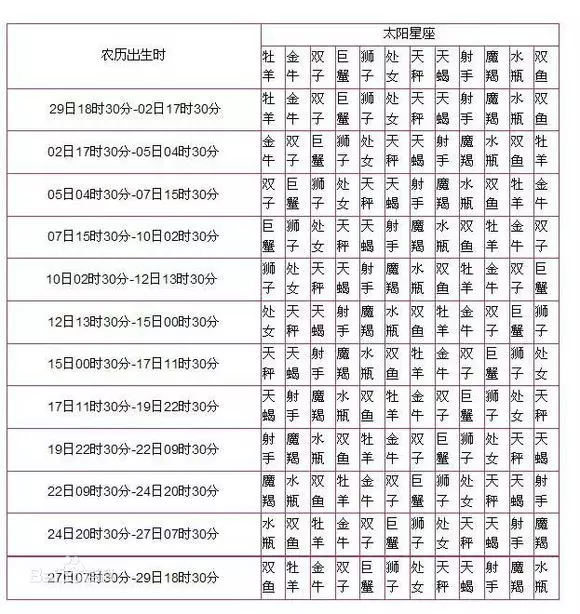 在线上升星座查询器，精准上升星座查询器