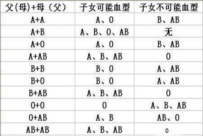 父母血型决定孩子未来性格，你家宝宝是哪一种呢？