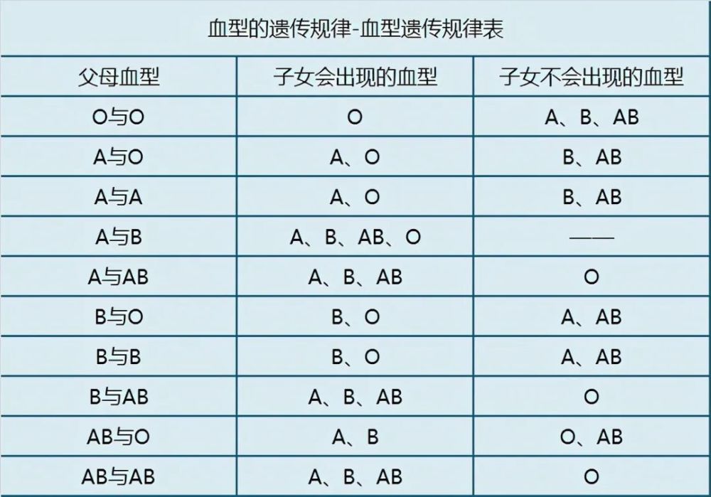 父母血型决定孩子未来性格，你家宝宝是哪一种呢？