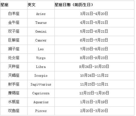 9月9日是什么星座 农历9月9日是什么星座