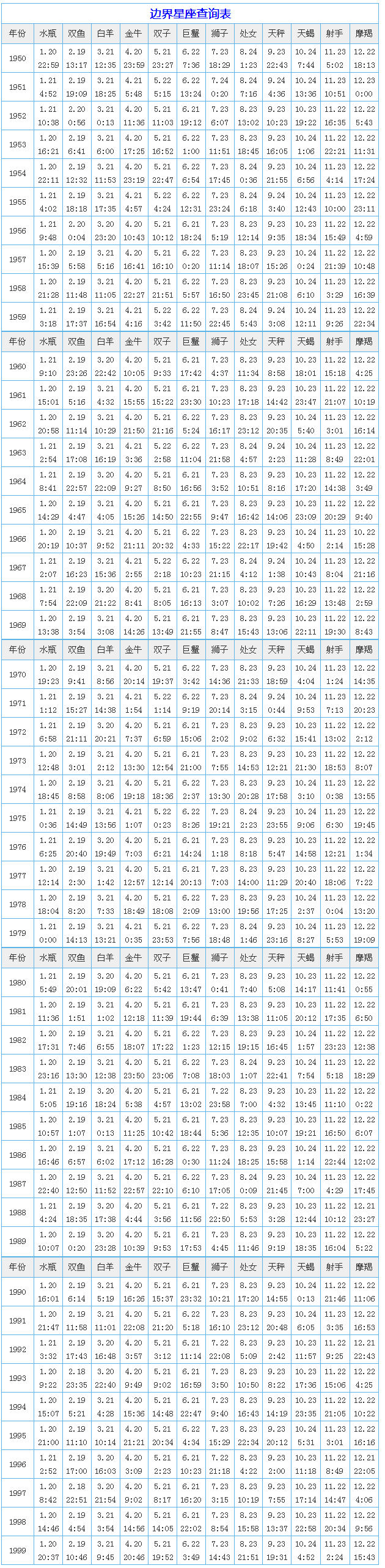十二星座农历日期对照表，农历星座查询表