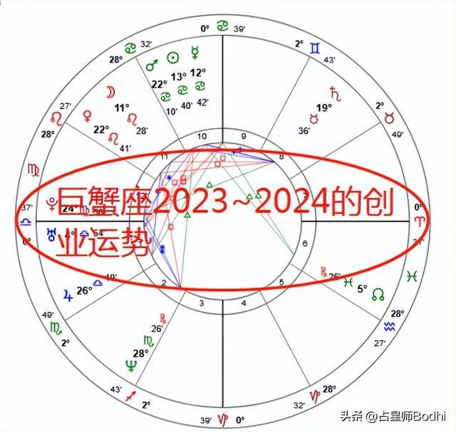 巨蟹座盘主2023~2024的创业运势