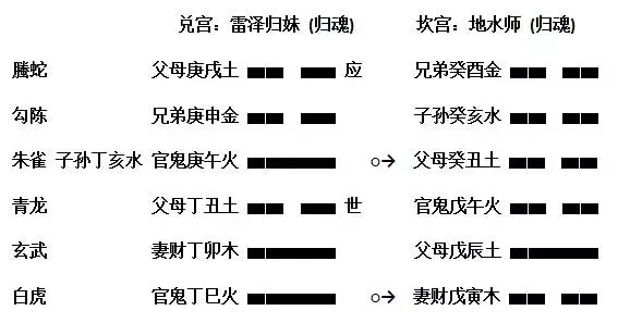 免费八字终身运程详批算命，生辰八字算命运