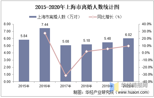 中国离婚率高的十大城市 离婚率多的城市排名