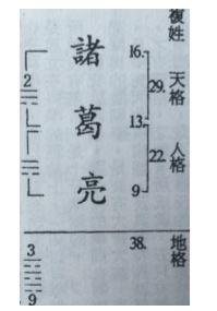 你的名字取对了吗