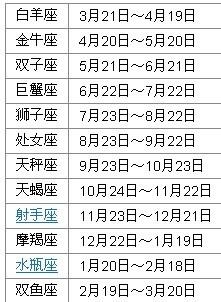 9月29日是什么星座,农历9月29日是什么座