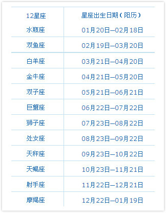 9月29日是什么星座,农历9月29日是什么座