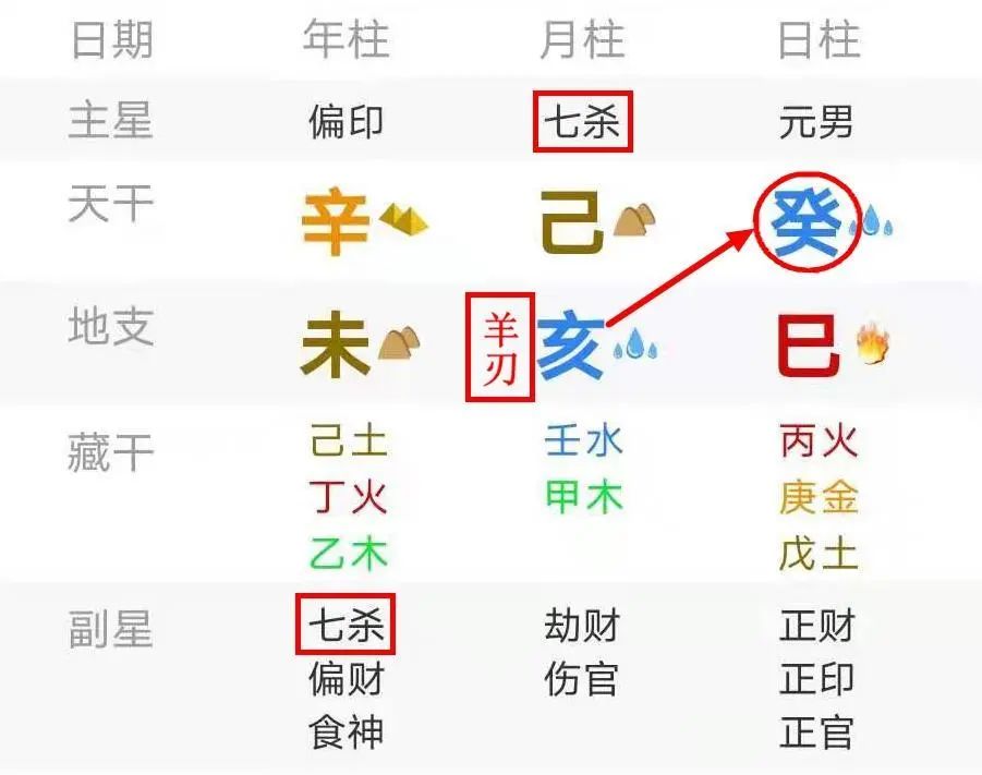 八字偏官代表什么含义