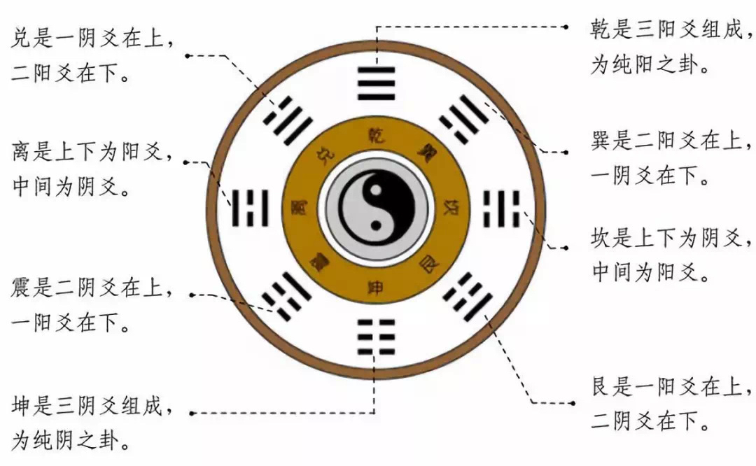 五行八卦