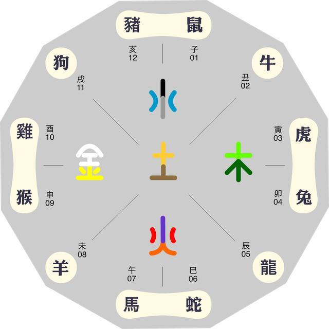 生辰八字算命里缺什么