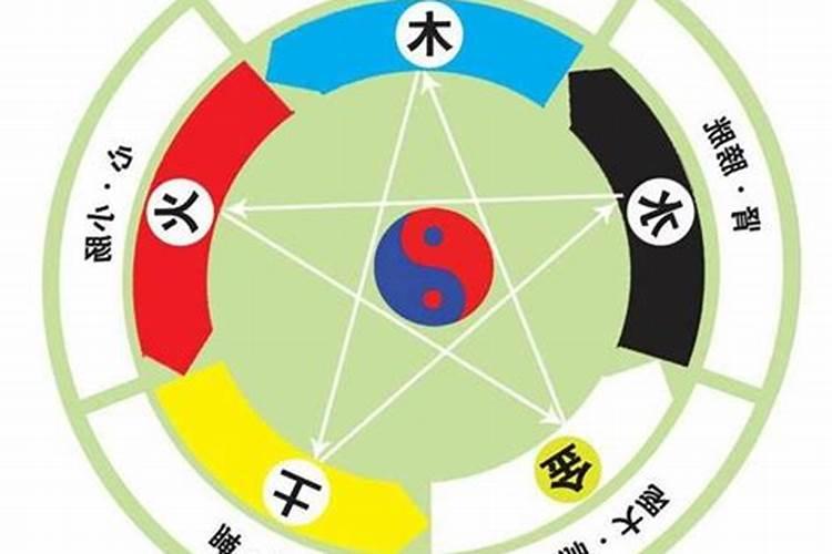 五行相生和五行相克，起名要五行都有吗