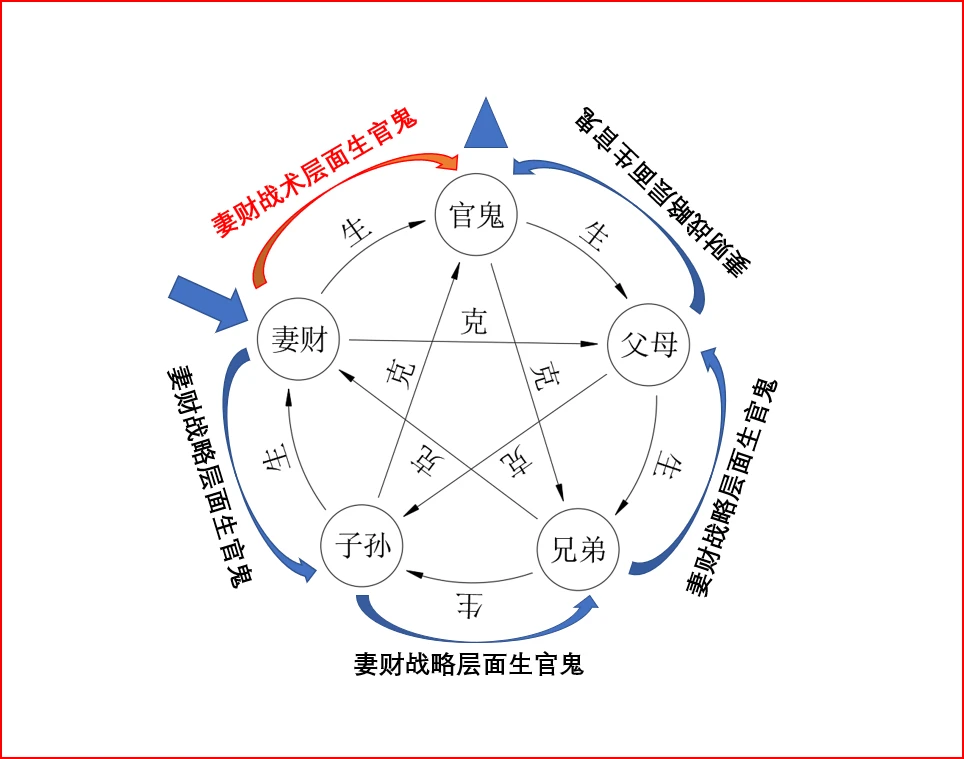 从五行生克看“治国”方略：人法地，人道六亲，法地道五行生克