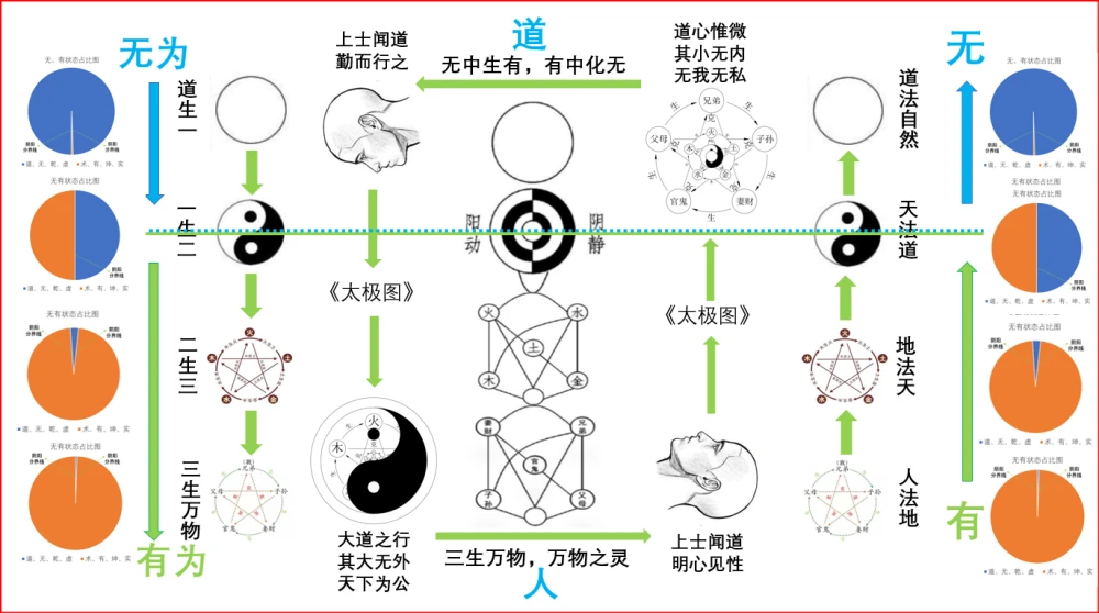 从五行生克看“治国”方略：人法地，人道六亲，法地道五行生克