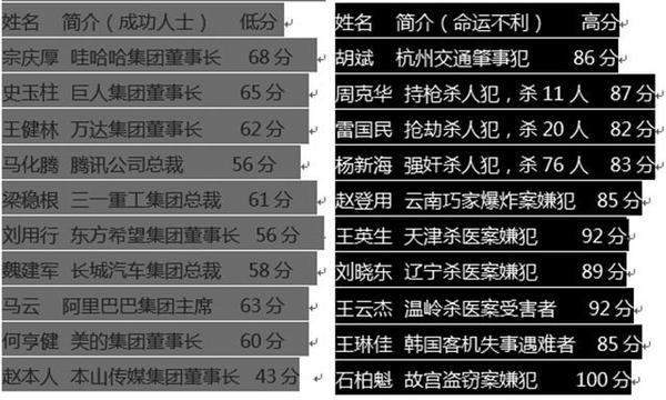 姓名测试打分不靠谱，该如何取名？