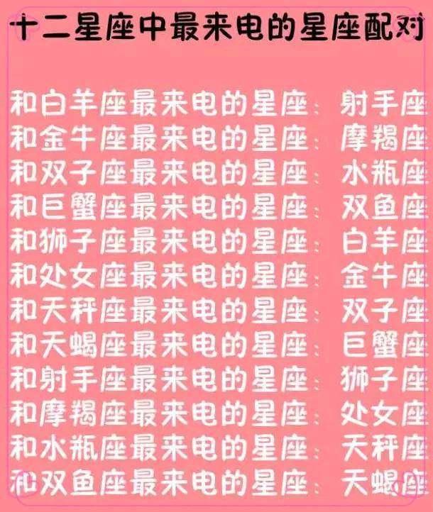 十二星座各自跟哪个星座是绝配？这份情侣速配指南收好不谢