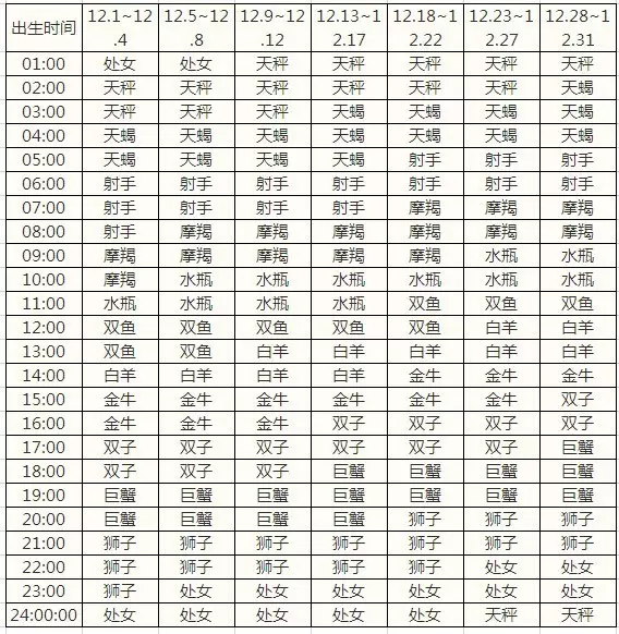 怎么计算自己的上升星座，怎样算自己的上升星座