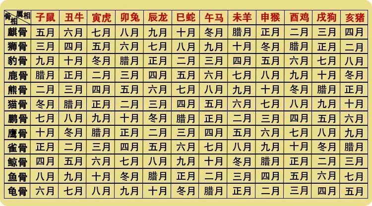 八字合婚害了多少人 算八字合婚的能相信吗