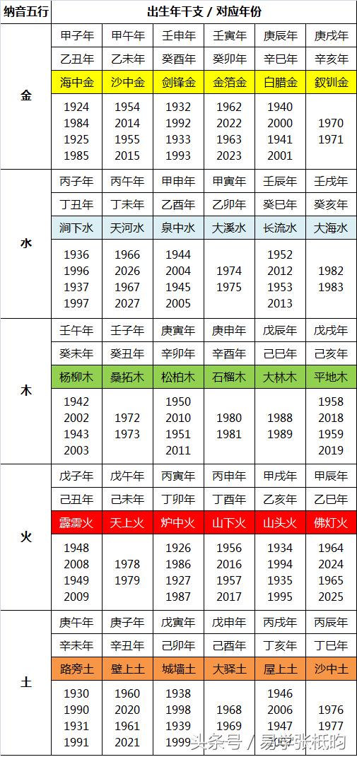 八字合婚害了多少人 算八字合婚的能相信吗