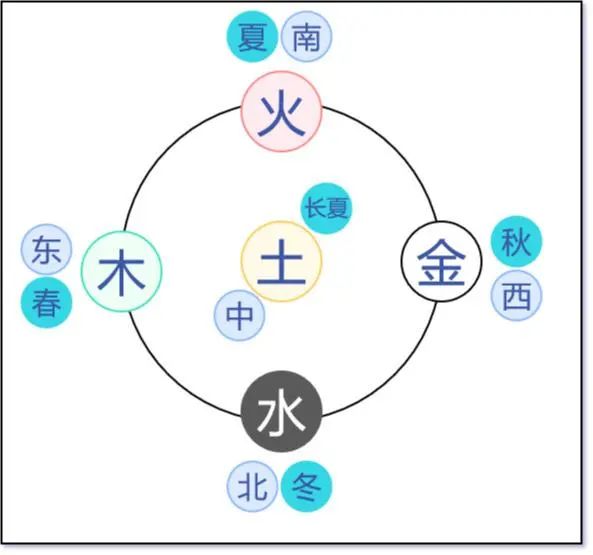 牛年开运：夏天出生的人忌染黑发，冬天出生的人多下厨房，春秋出生的人……