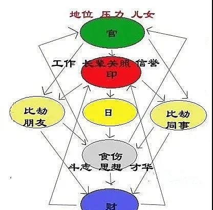 机智伶俐「伤官」，却抛不掉傲慢，很优秀，只是不习惯被他人约束