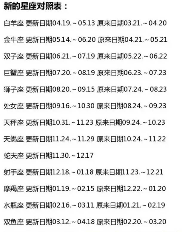 86%的星座日期都算错了？喂，我们在说星座，不是“星座”!