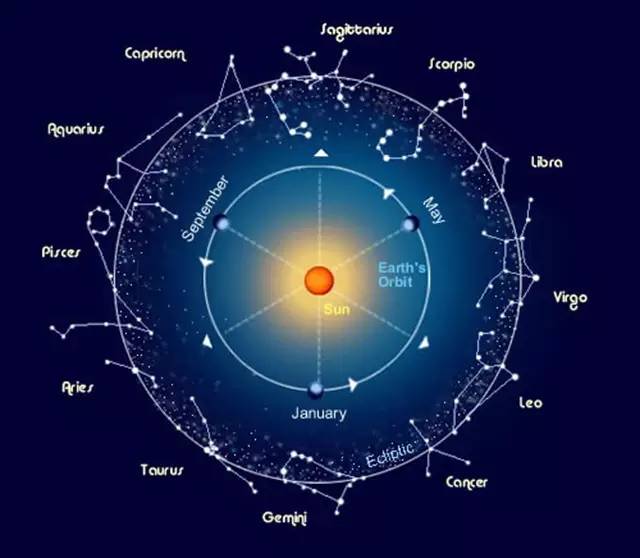 86%的星座日期都算错了？喂，我们在说星座，不是“星座”!