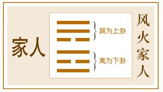 64卦详解家人卦为什么是下下卦 卦象分析与卦词确定