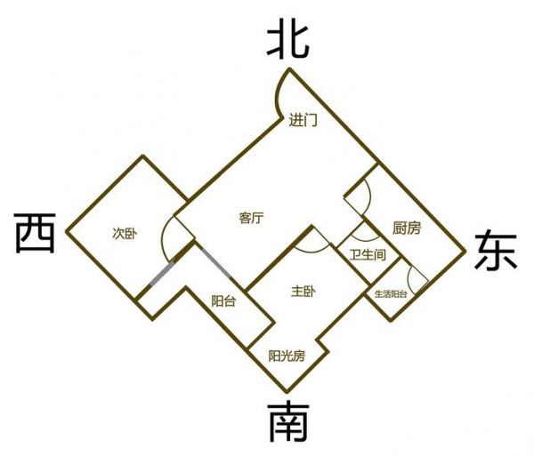 怎样看房子的风水和朝向？怎样知道房子风水好不好