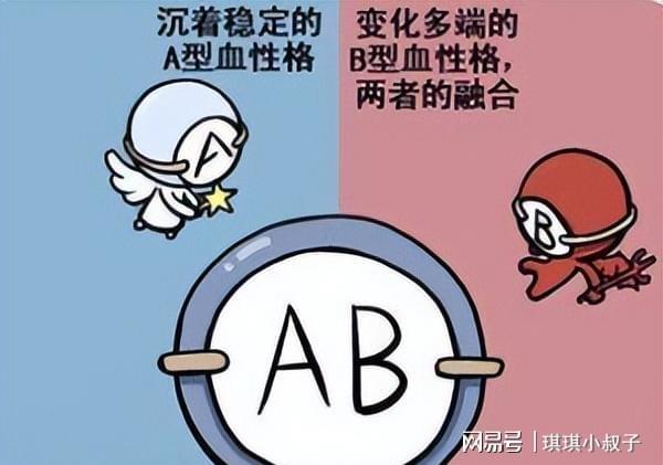 A型、B型、AB型、O型血，哪种血型身体好点？你是哪个血型？