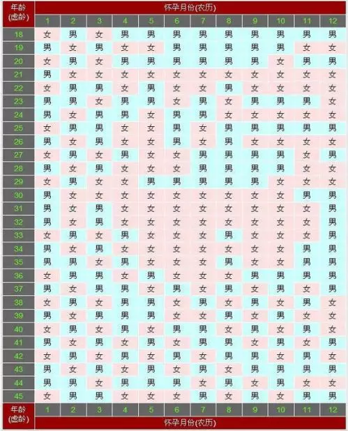 属虎的年龄表虚岁：十二生肖岁数年龄表？