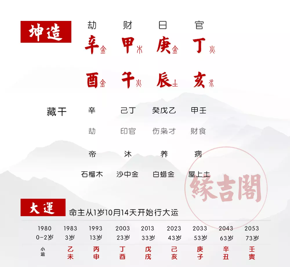 八字测子女缘免费，八字测子女缘分，看何时好孕