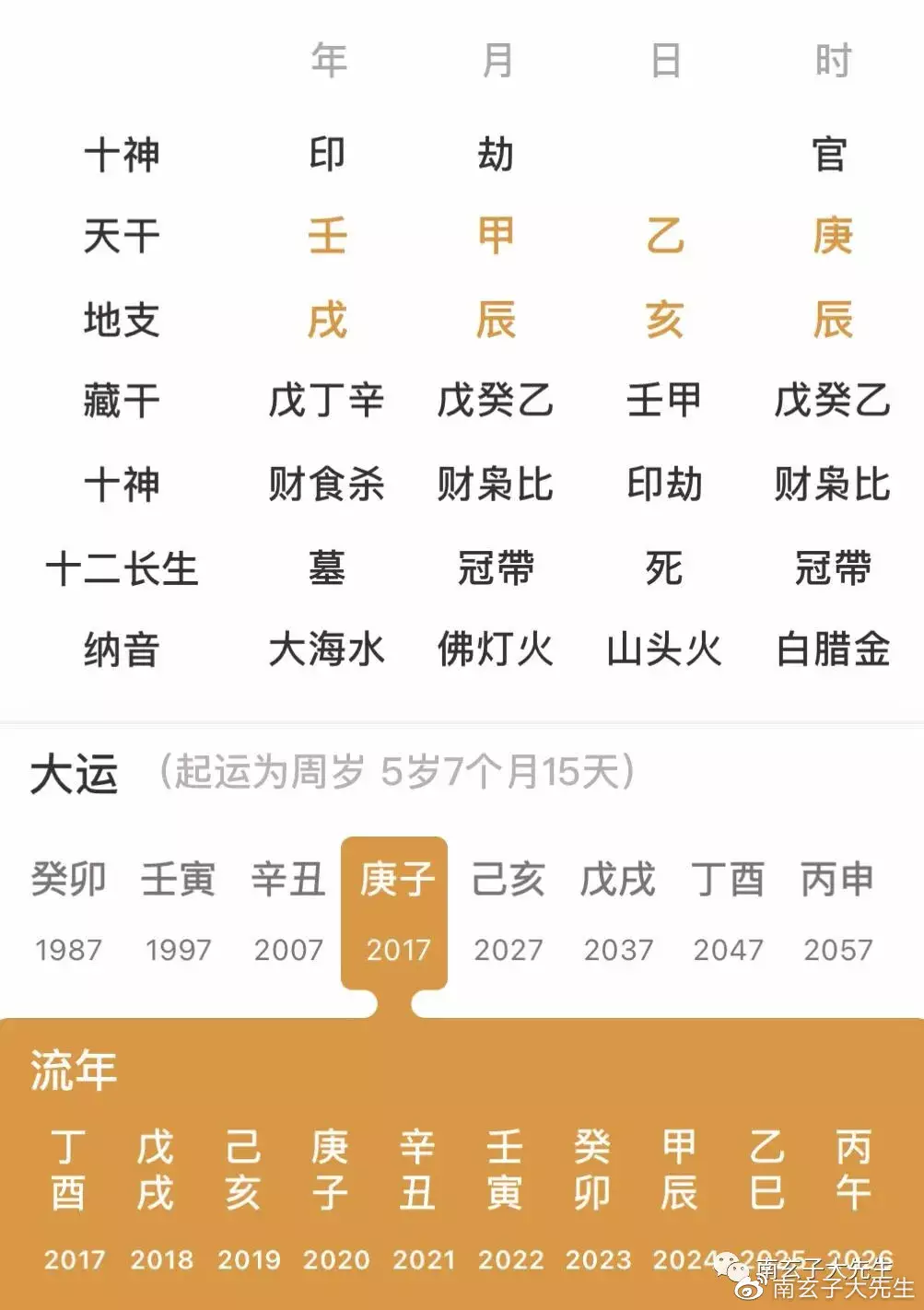 八字测子女缘免费，八字测子女缘分，看何时好孕