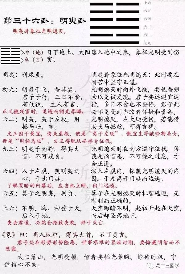 周易六十四卦第36卦：火地晋卦