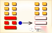 周易六十四卦第36卦：火地晋卦