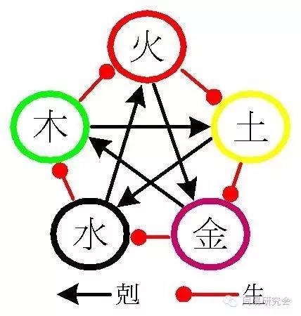 夫妻五行相克会有什么后果？要怎么化解？