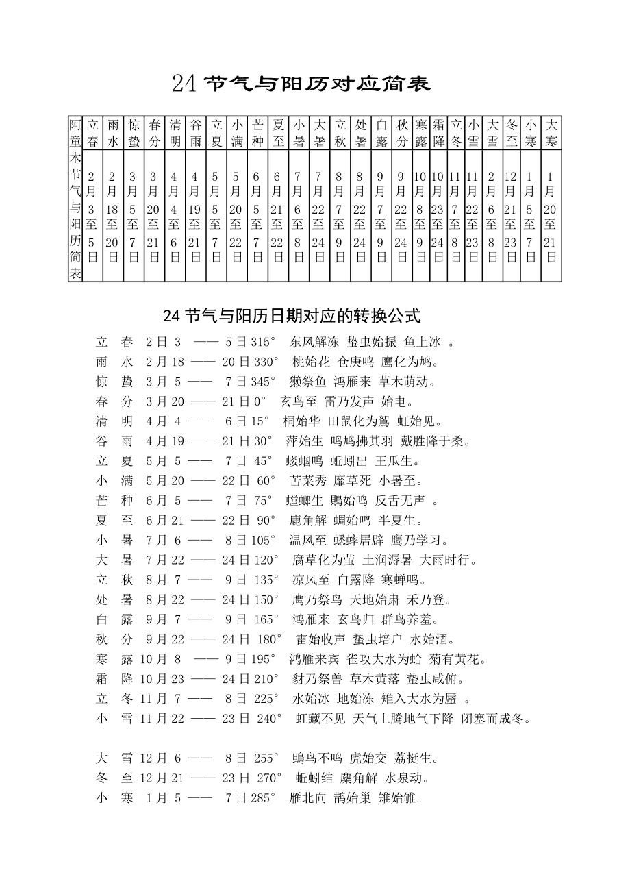 扫盲贴：公历和农历、阴历和阳历的区别和转换关系