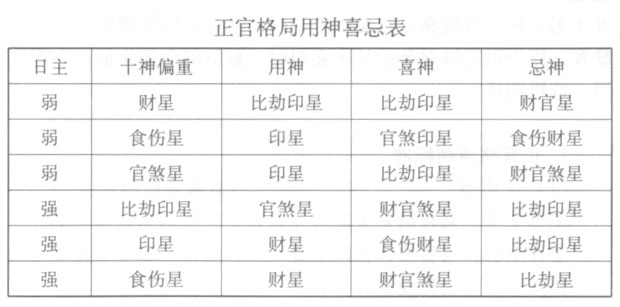 谈谈如何批八字的一些事情