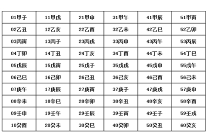 八字天干地支时间对照表，干支如何计算年份？