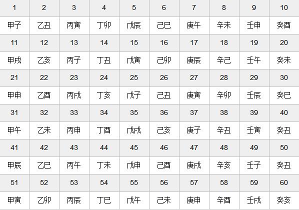 八字天干地支时间对照表，干支如何计算年份？